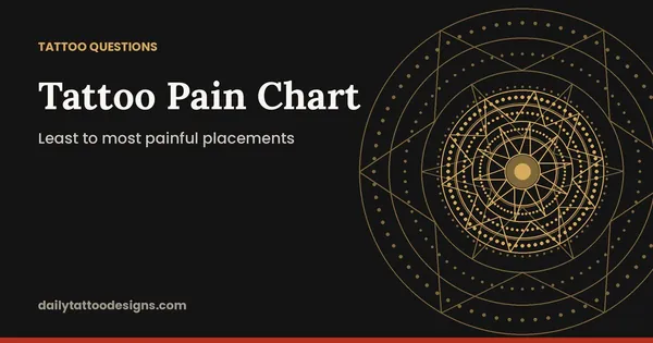 Tattoo Pain Chart: Least to most painful placements