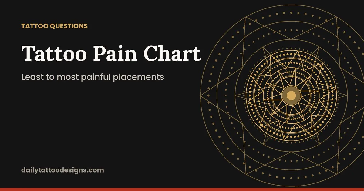 Tattoo Pain Chart: Least to Most Painful Places to Get Tattooed
